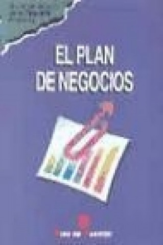 El plan de negocios