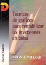 Técnicas de gráficos para rentabilizar inversiones en bolsa