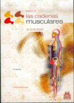 La pubalgia