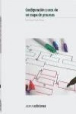 Configuración y usos de un mapa de procesos