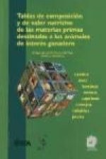 Tablas de composición y de valor nutritivo de las materias primas destinadas a los animales de interés ganadero