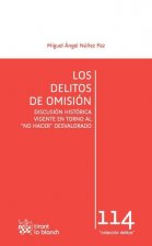Los delitos de omisión
