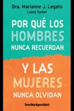 Por qué los hombres nunca recuerdan y las mujeres nunca olvidan