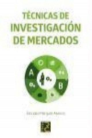 Técnicas de investigación de mercados