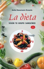 La dieta según tu grupo sanguíneo