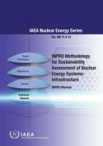 INPRO methodology for sustainability assessment of nuclear energy systems