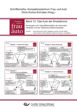 Das Auto als Smartphone. Konvergenz von Geschäftsmodellen der Automobil- Hersteller und der Telekommunikationsanbieter