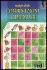 Mappa delle combinazioni alimentari
