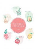 Recettes pour se la peter en cuisine