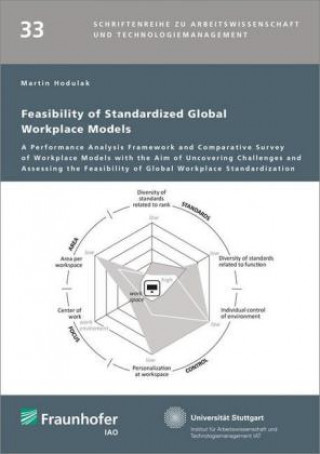 Feasibility of Standardized Global Workplace Models.