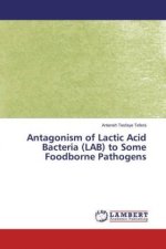 Antagonism of Lactic Acid Bacteria (LAB) to Some Foodborne Pathogens