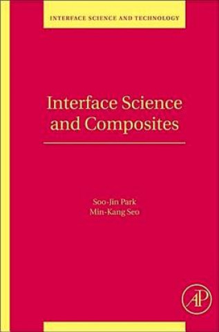 Interface Science and Composites