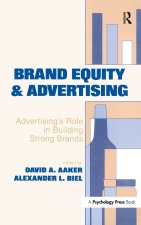 Brand Equity & Advertising