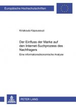 Einfluss Der Marke Auf Den Internet-Suchprozess Des Nachfragers