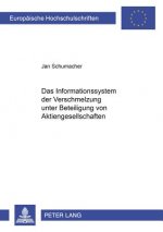 Informationssystem Der Verschmelzung Unter Beteiligung Von Aktiengesellschaften