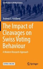 Impact of Cleavages on Swiss Voting Behaviour