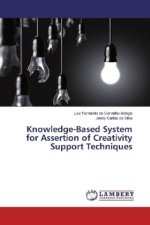 Knowledge-Based System for Assertion of Creativity Support Techniques
