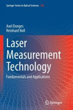 Laser Measurement Technology