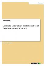Company Core Values. Implementation in Existing Company Cultures