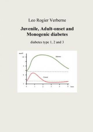 Juvenile, Adult-onset and Monogenic diabetes