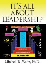 It's All about Leadership