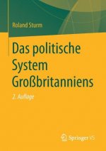 Das Politische System Grossbritanniens