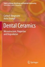 Dental Ceramics