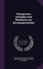 WEINGARTENS ZEITTAFELN UND  BERBLICKE ZU