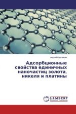 Adsorbcionnye svojstva edinichnyh nanochastic zolota, nikelya i platiny