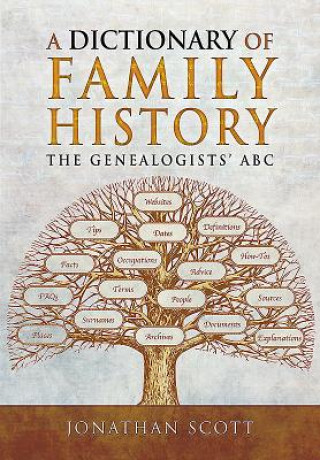 Dictionary of Family History