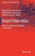 Smart Cities Atlas