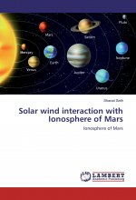 Solar wind interaction with Ionosphere of Mars