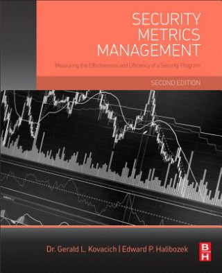 Security Metrics Management