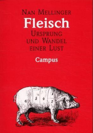 Fleisch