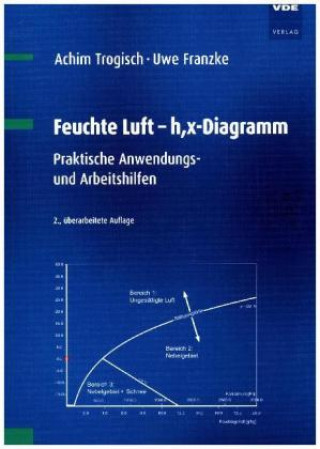 Feuchte Luft - h,x-Diagramm