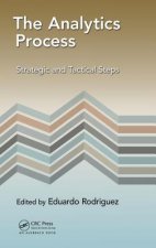 Analytics Process