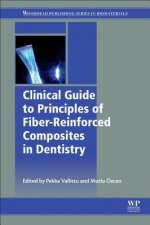 Clinical Guide to Principles of Fiber-Reinforced Composites in Dentistry