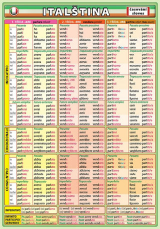 Italština - časování sloves