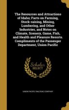 RESOURCES & ATTRACTIONS OF IDA