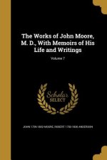 WORKS OF JOHN MOORE M D W/MEMO