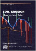 Soil Erosion