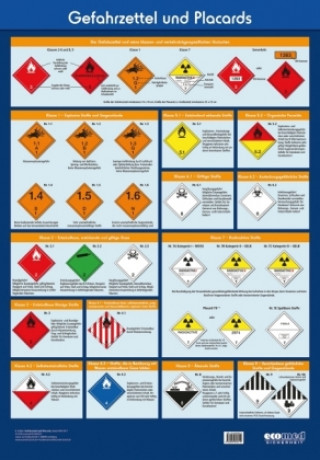 Wandtafel Gefahrzettel und Placards