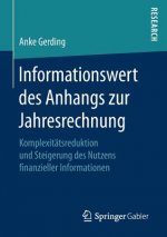 Informationswert Des Anhangs Zur Jahresrechnung