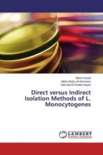 Direct versus Indirect Isolation Methods of L. Monocytogenes