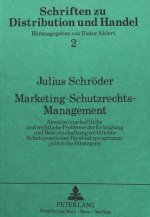 Marketing-Schutzrechts-Management