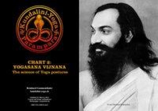 Gammenthaler, R: Chart 2: Yogasana Vijnana