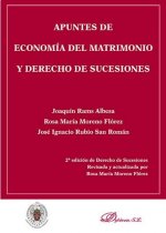 Apuntes de economía del matrimonio y derecho de sucesiones