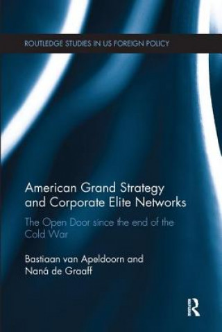 American Grand Strategy and Corporate Elite Networks
