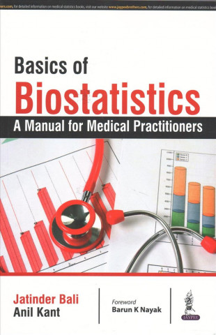 Basics of Biostatistics