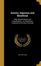 INSECTS INJURIOUS & BENEFICIAL